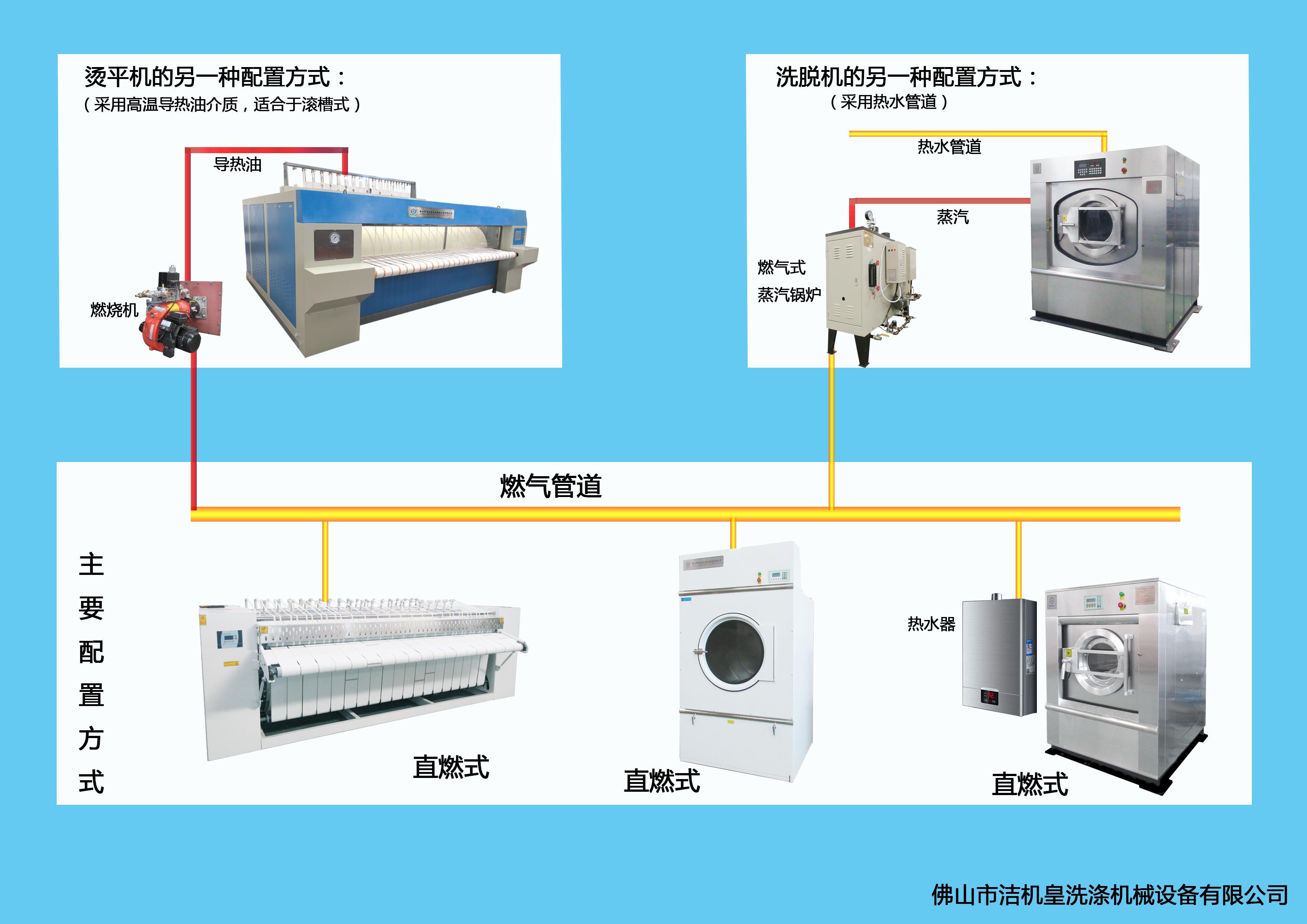 佛山市潔機皇公司與港華燃?xì)夤緮y手合作